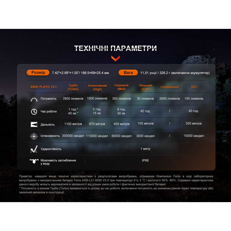 Далекобійний ліхтар Fenix HT18R