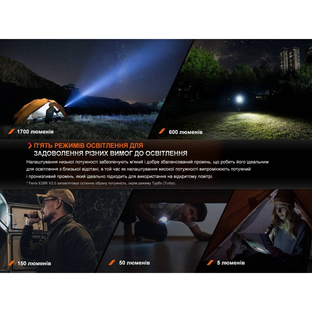 Фонарик ручной Fenix E28R V2.0
