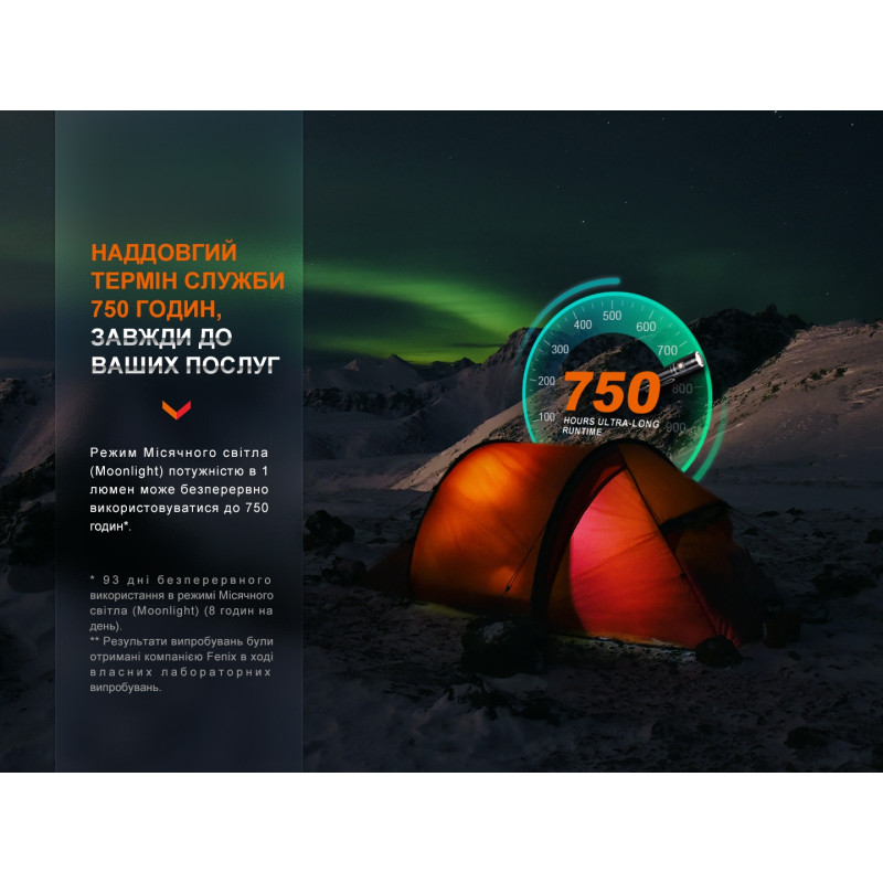Ручной фонарик Fenix LD30R