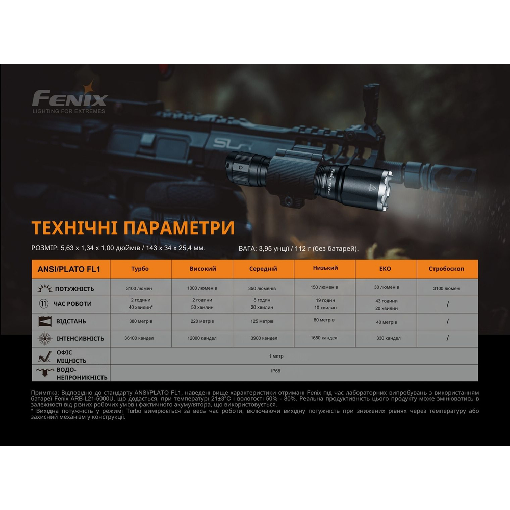 Ручной фонарь Fenix TK16 V2.0, зеленый