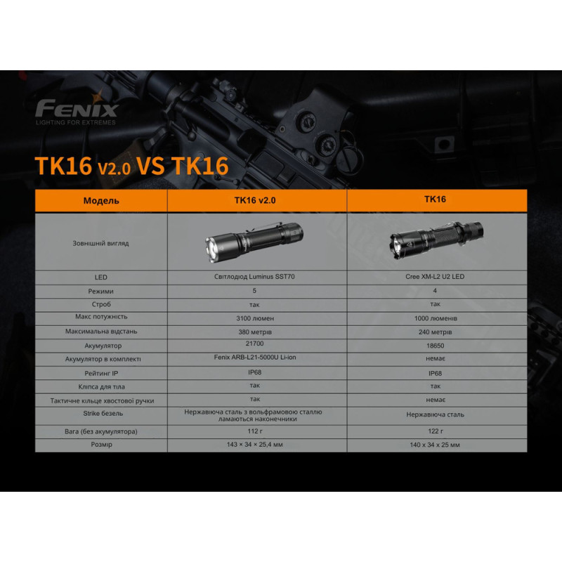 Ручной фонарь Fenix TK16 V2.0, зеленый