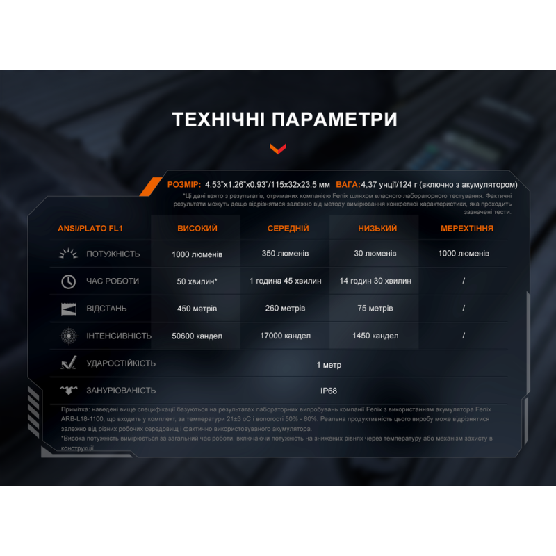 Тактический ручной фонарь Fenix TK05R