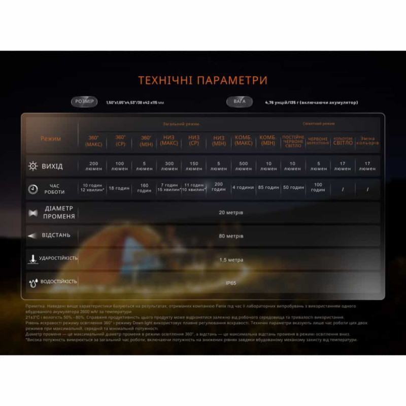 Кемпинговый фонарь Fenix CL22R, черный