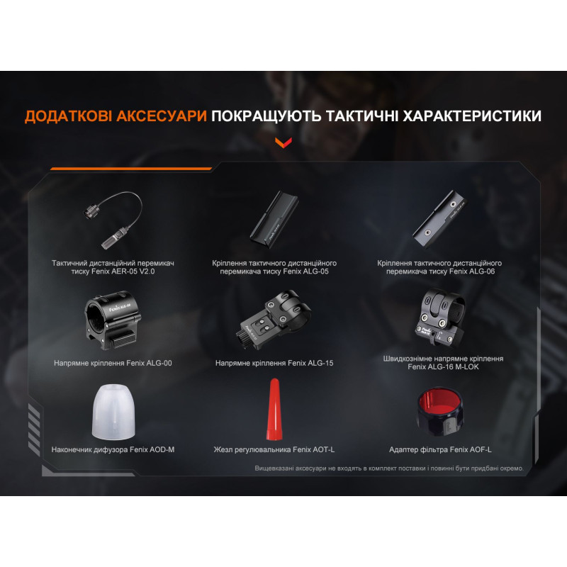 Фонарь ручной Fenix TK22R