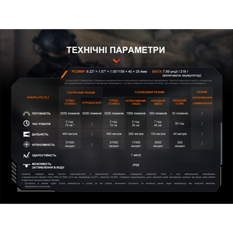 Фонарь ручной Fenix TK22R