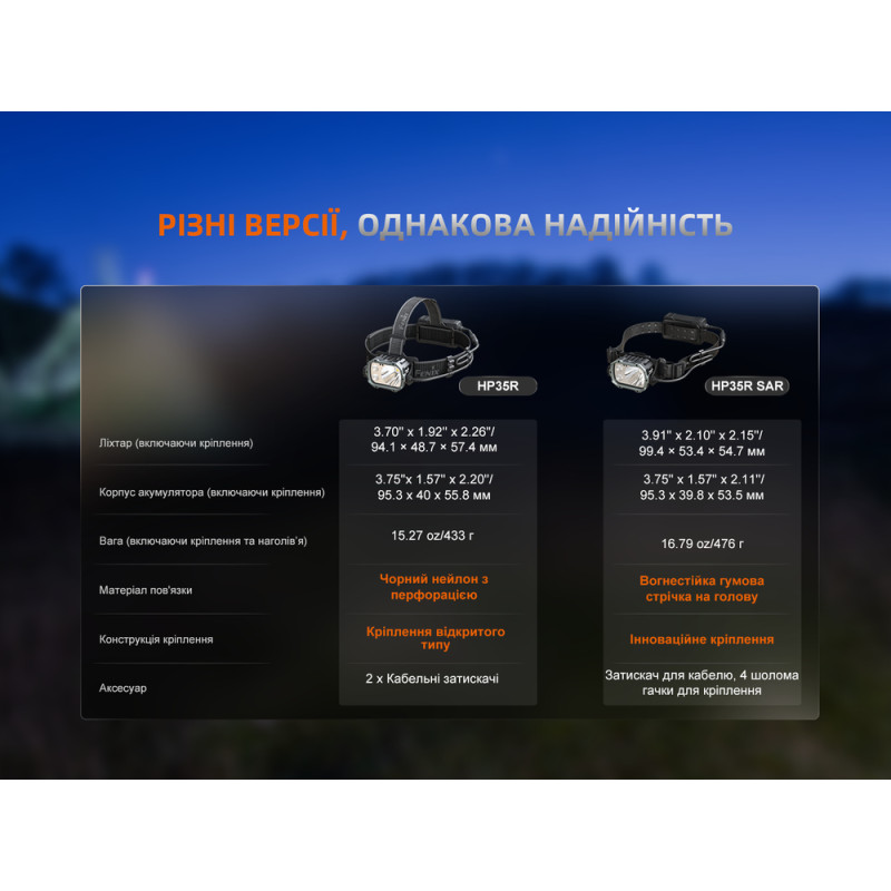 Фонарь налобный Fenix HP35R