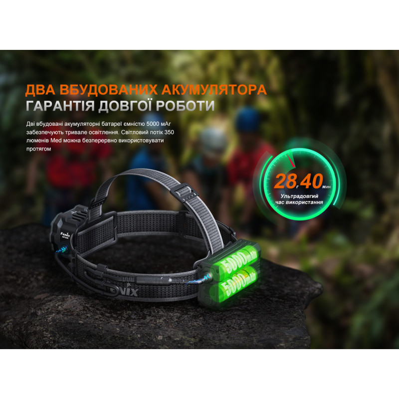 Фонарь налобный Fenix HP35R