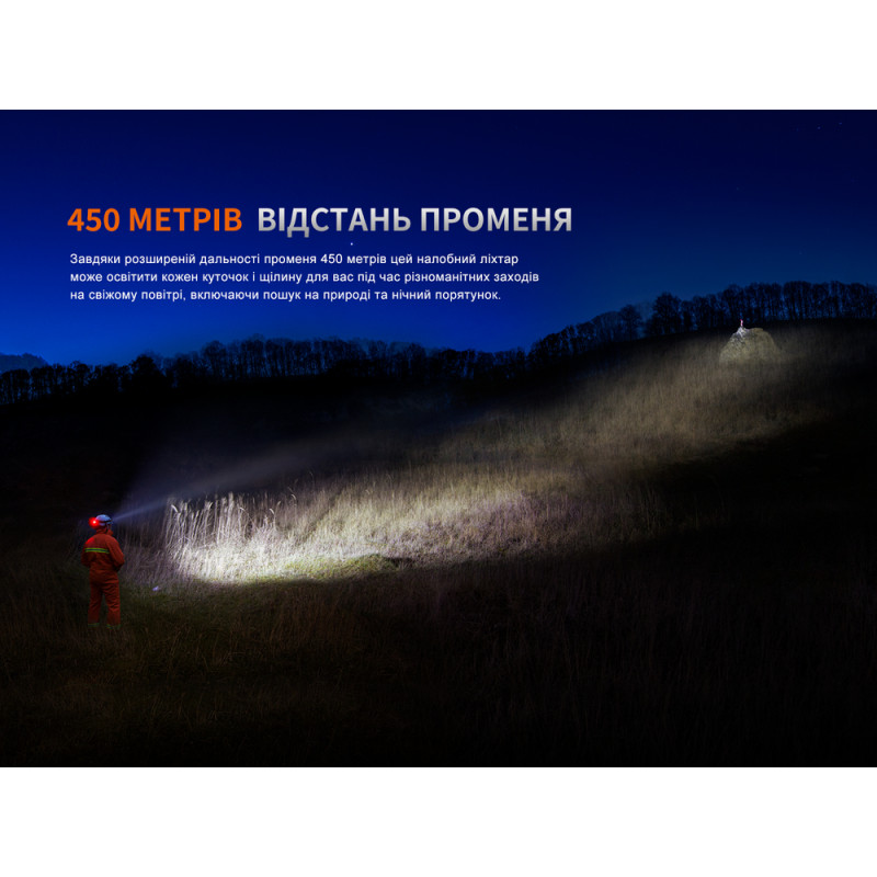 Фонарь налобный Fenix HP35R
