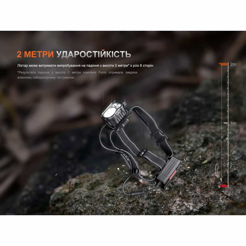 Ліхтар налобний Fenix HP35R SAR з вогнетривкою пов'язкою