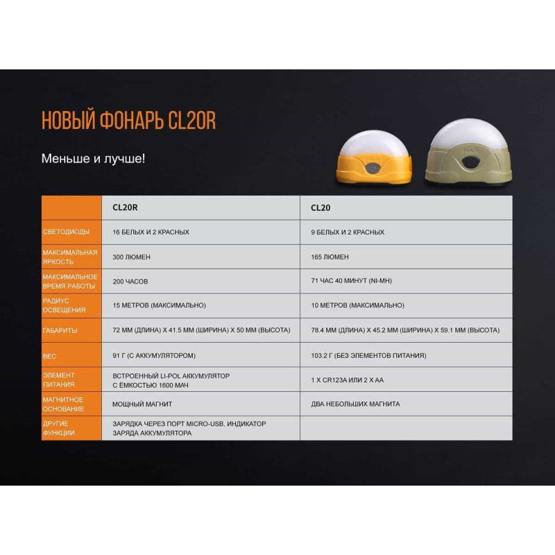 Фонарь кемпинговый Fenix CL20Rbl голубой