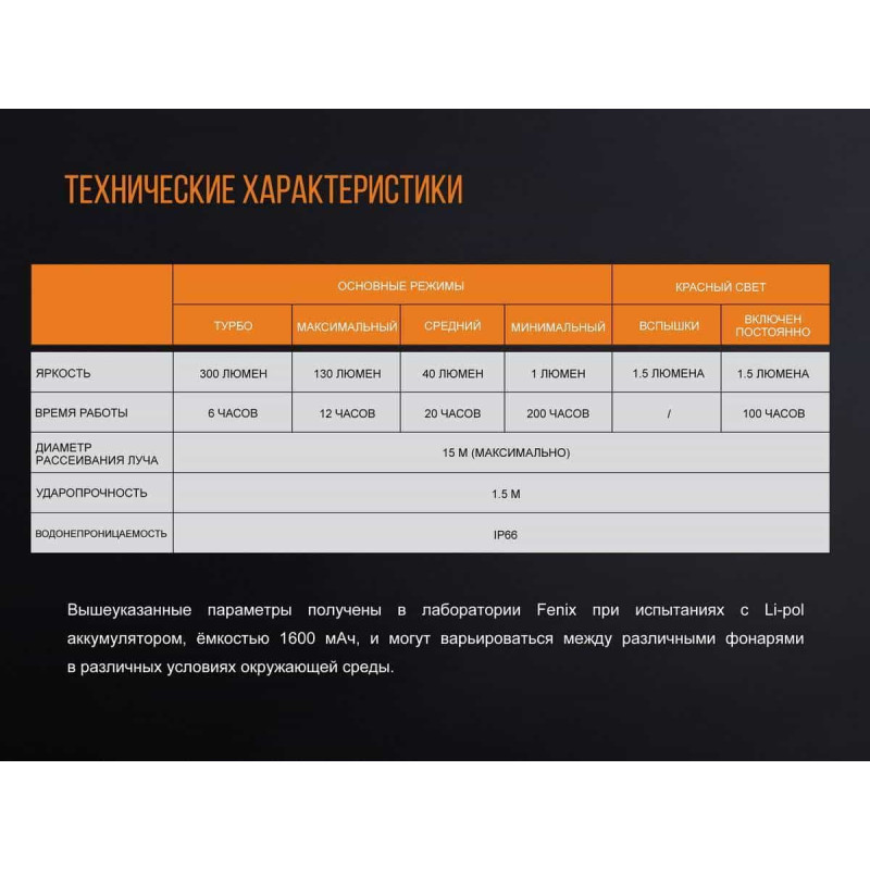 Фонарь кемпинговый Fenix CL20Rbl голубой