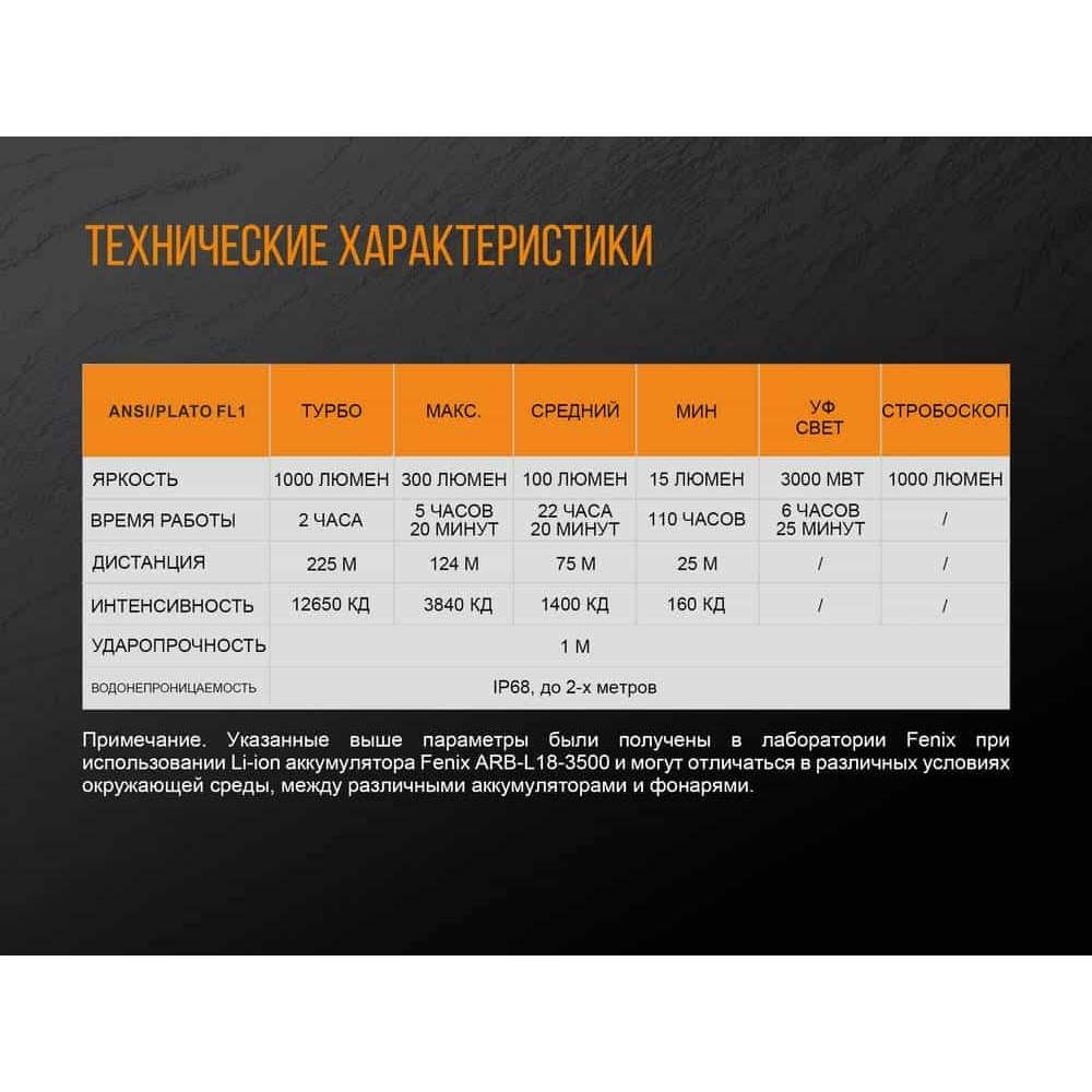 Фонарик ручной Fenix TK25 UV Cree XP-G2