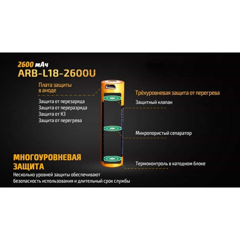 Аккумулятор 18650 Fenix (2600 mAh) micro usb зарядка