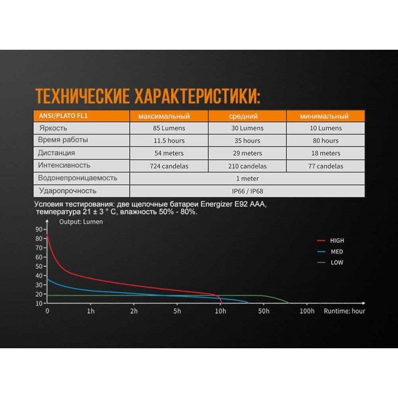 Фонарик ручной Fenix WF05E