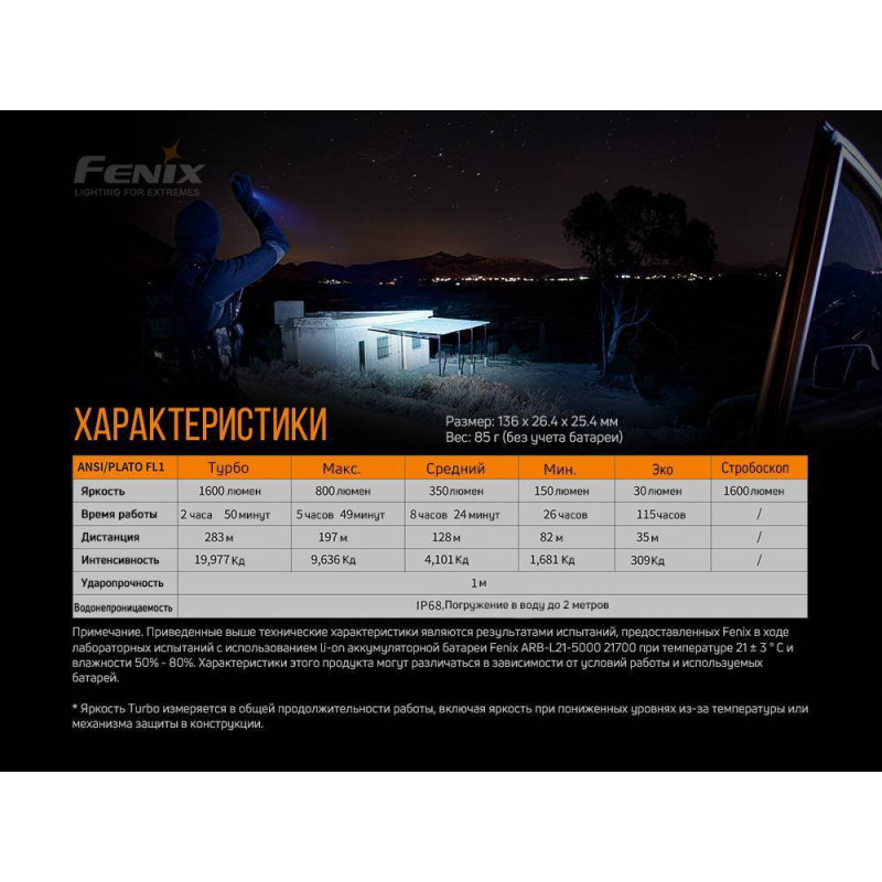 Фонарик ручной Fenix PD36R