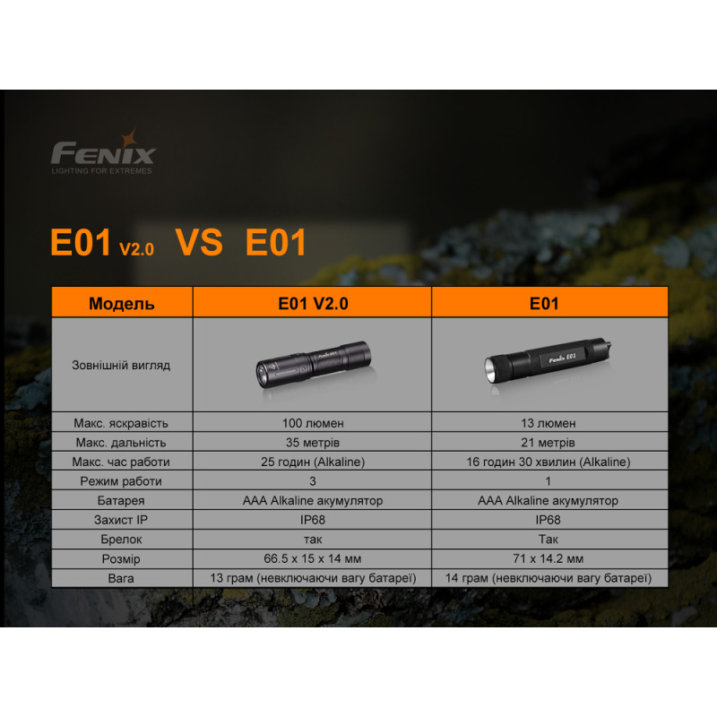 Фонарик ручной Fenix E01 V2.0 черный
