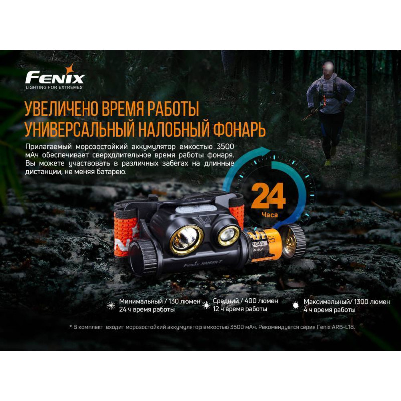 Фонарик налобный Fenix HM65R-T