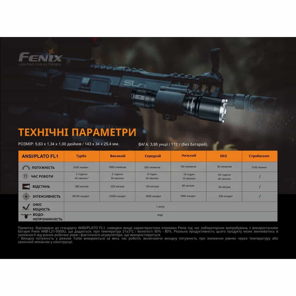 Фонарик ручной Fenix TK16 V2.0