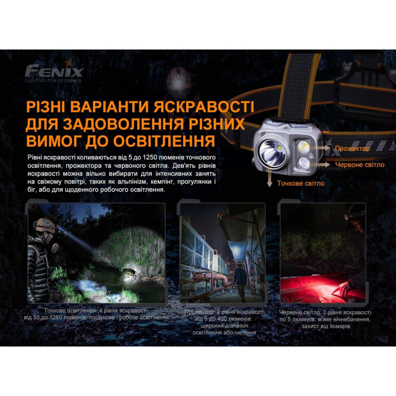 Ліхтар налобний Fenix HP16R