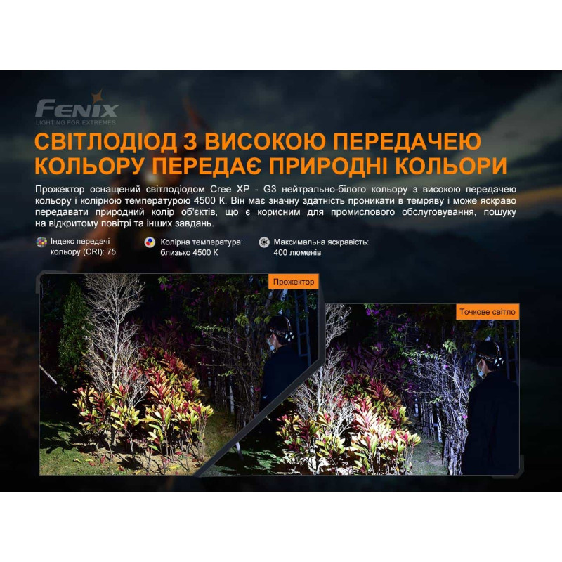 Ліхтар налобний Fenix HP16R