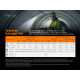 Фонарь налобный Fenix HP25R V2.0