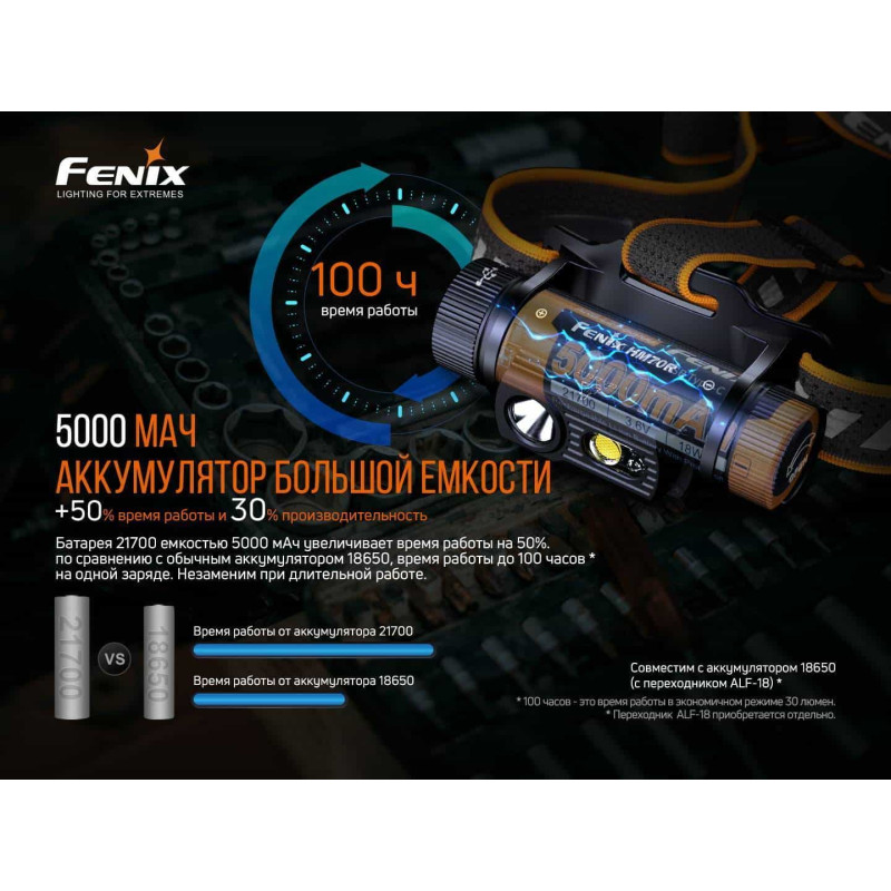 Фонарик налобный Fenix HM70R
