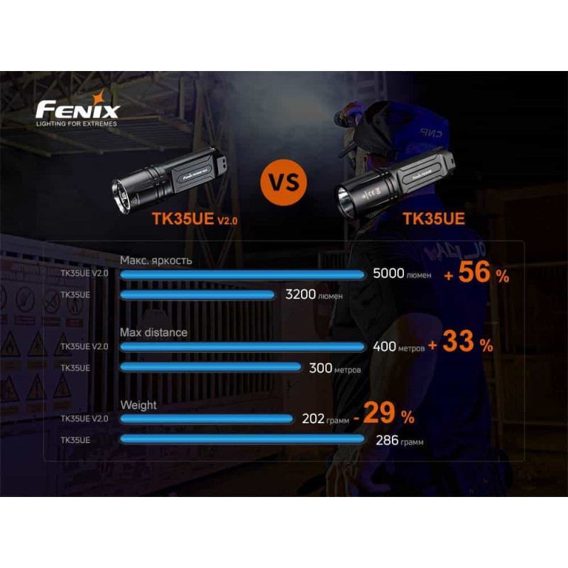 Фонарик ручной Fenix TK35UE V2.0