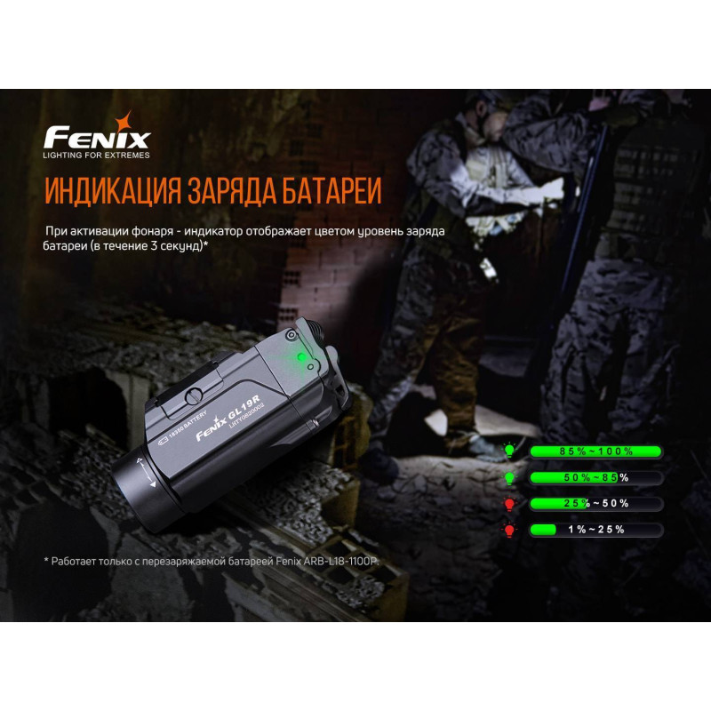 Фонарик для пистолета Fenix GL19R
