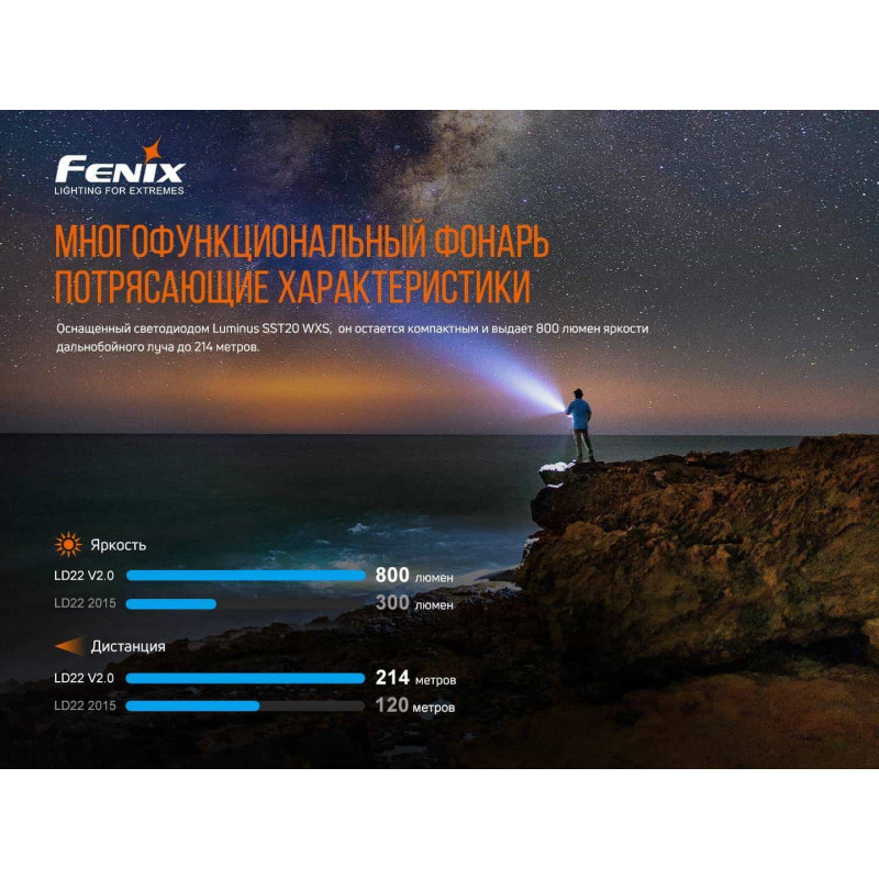 Фонарик ручной Fenix LD22 V2.0
