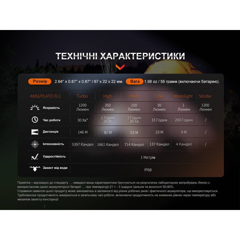 Ліхтар ручний Fenix E18R V2.0