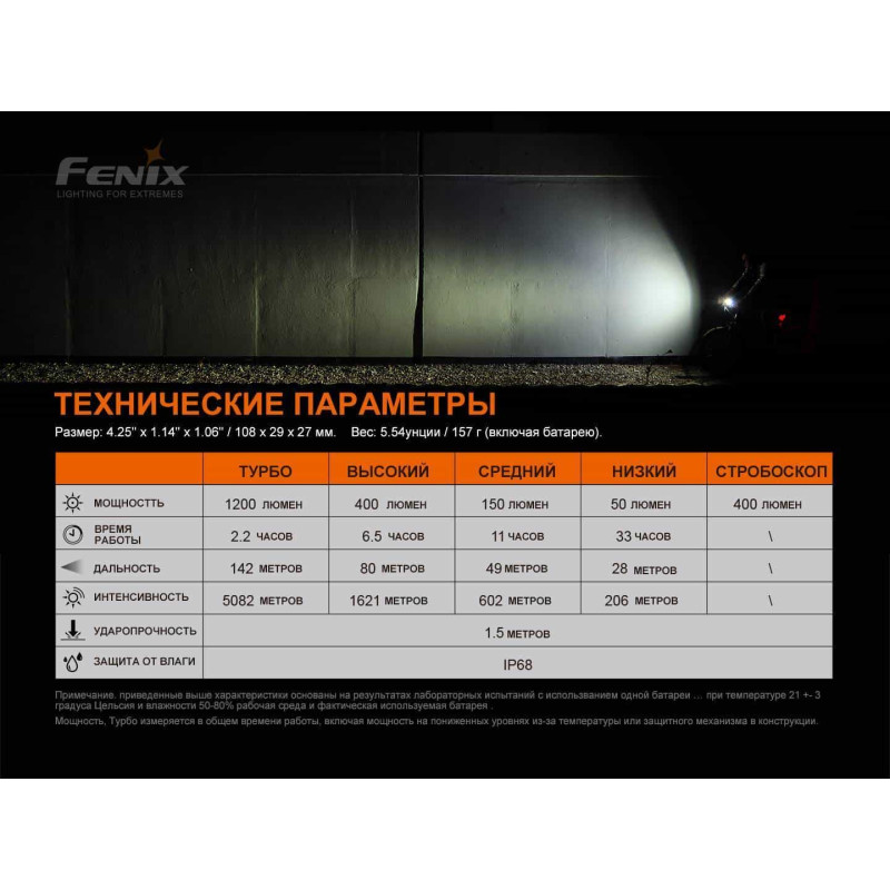Велосипедний ліхтар Fenix BC21R V3.0