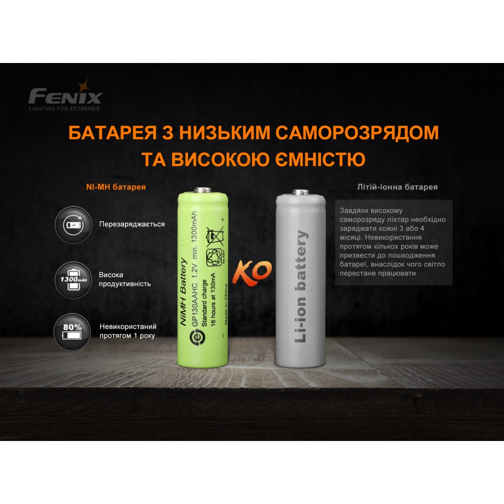 Фонарик ручной с автономным питанием Fenix E-STAR