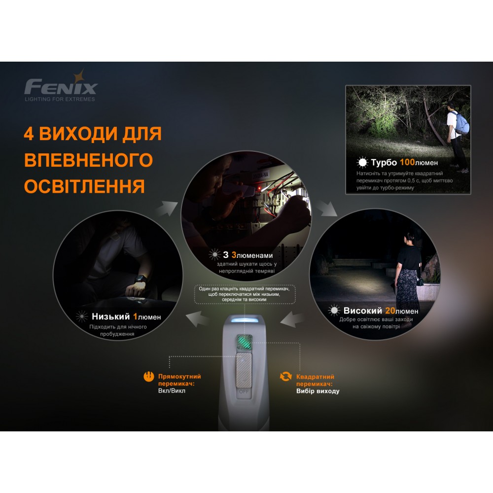 Фонарик ручной с автономным питанием Fenix E-STAR