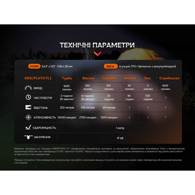 Фонарик ручной Fenix E-CP голубой