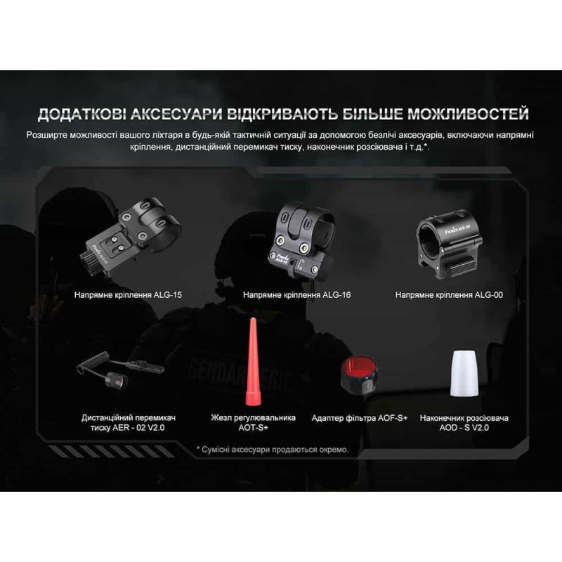 Фонарик тактический аккумуляторный Fenix PD35R