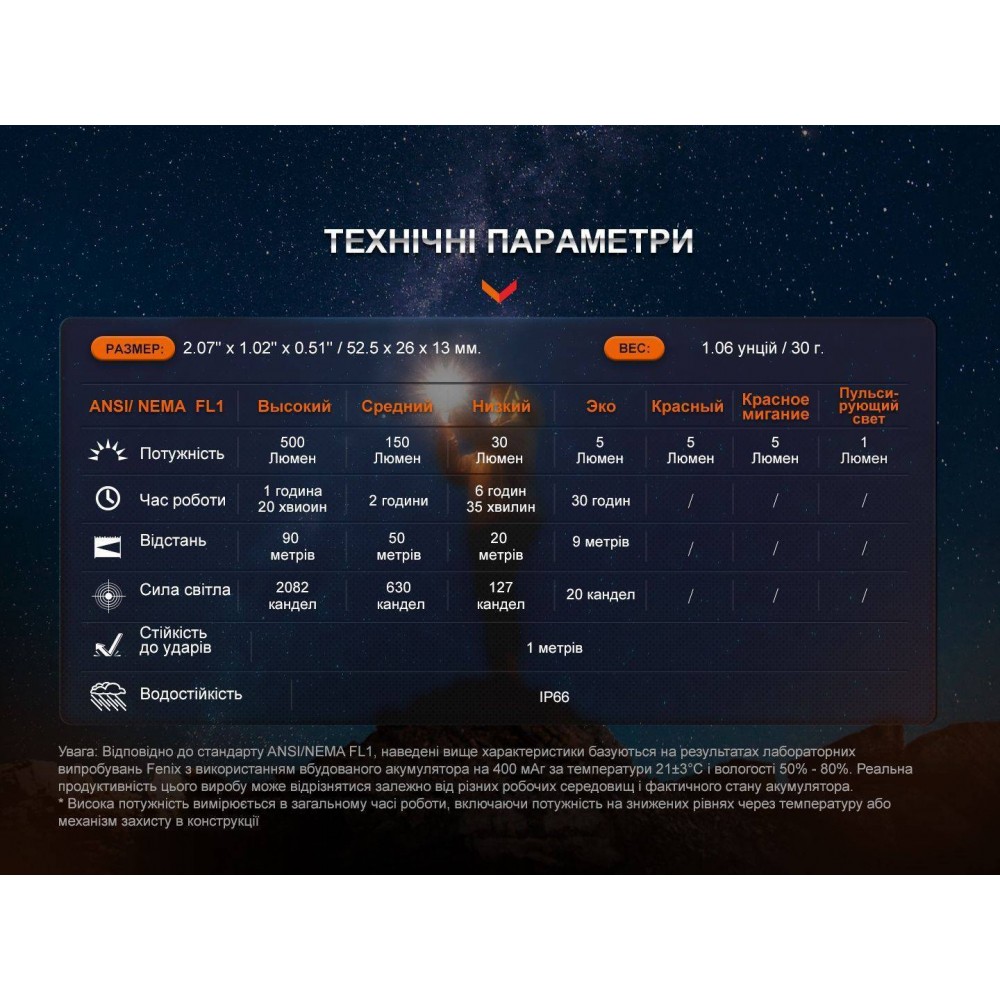 Фонарик наключный Fenix E03R V2.0, серый