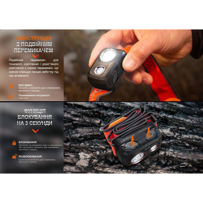 Фонарик налобный Fenix HL32R-T черный