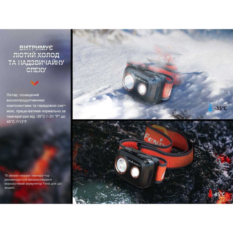Фонарик налобный Fenix HL32R-T черный