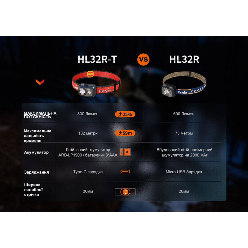Фонарик налобный Fenix HL32R-T черный