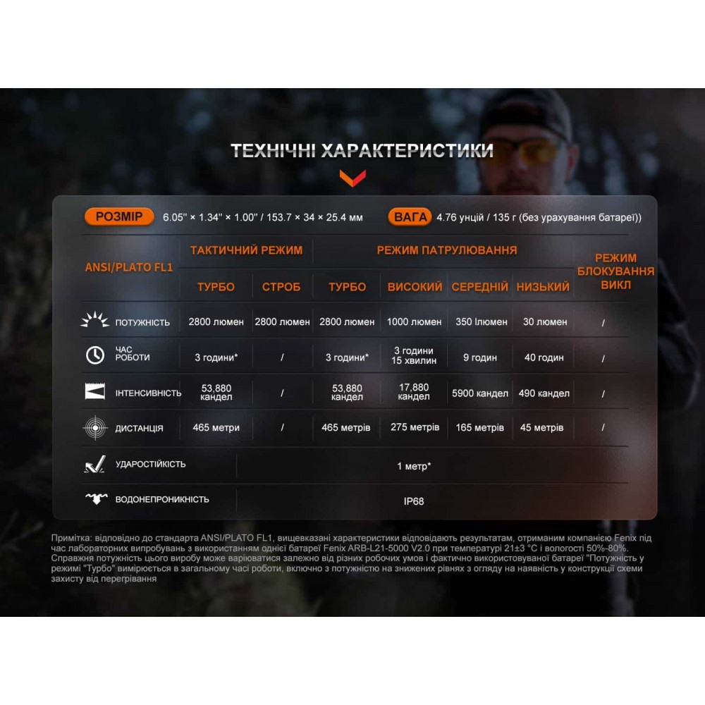 Фонарик тактический Fenix TK20R UE, серый