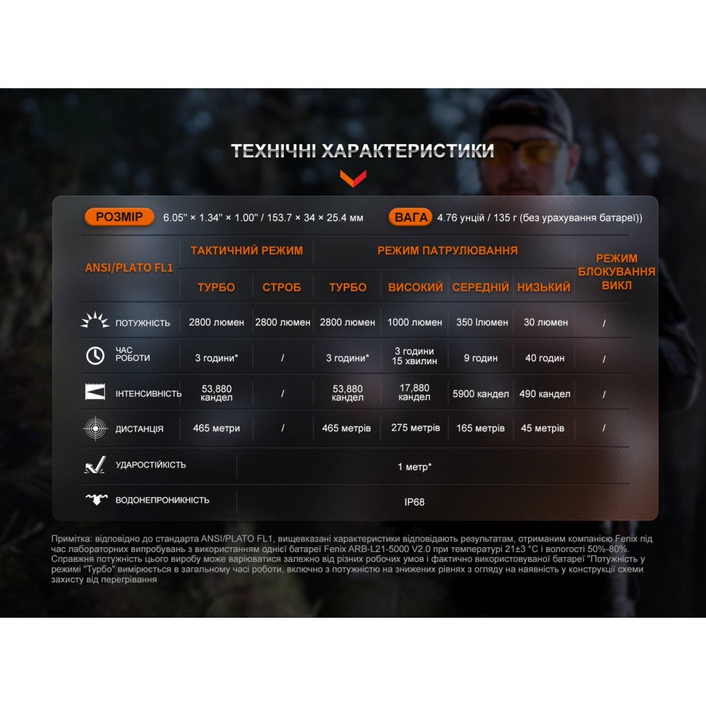 Фонарик тактический Fenix TK20R UE, темно-зеленый