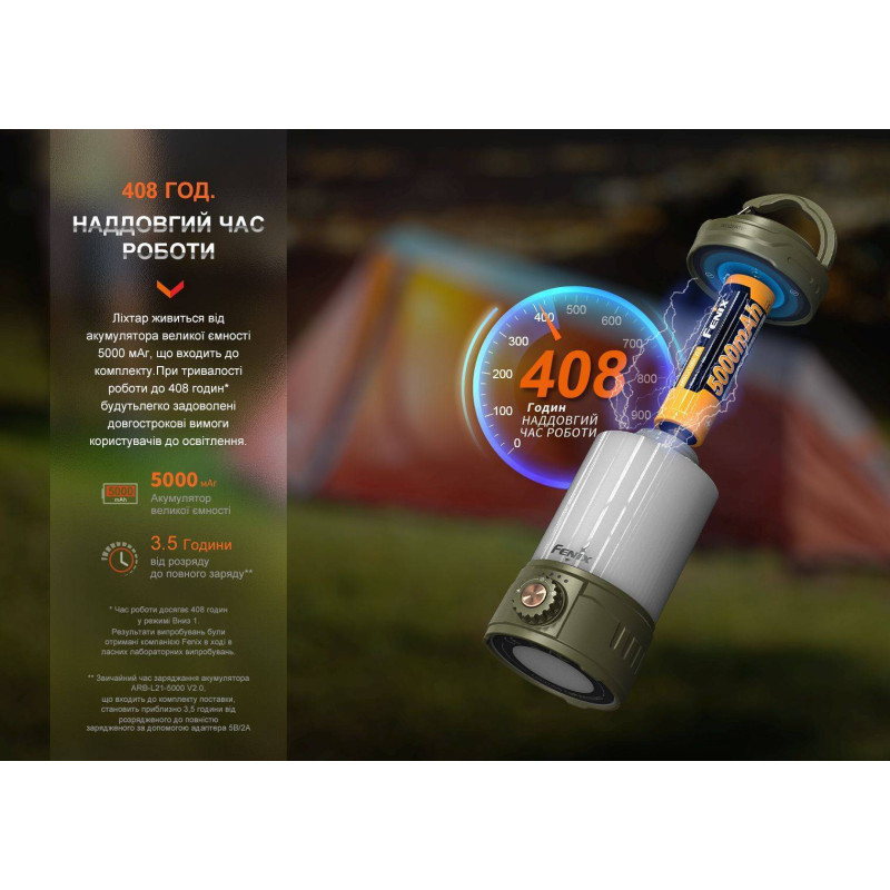Ліхтар кемпінговий Fenix CL26R Pro, сірий камуфляж