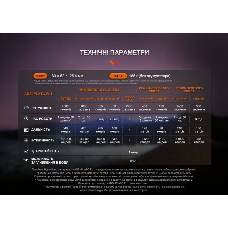Фонарик ручной Fenix HT32