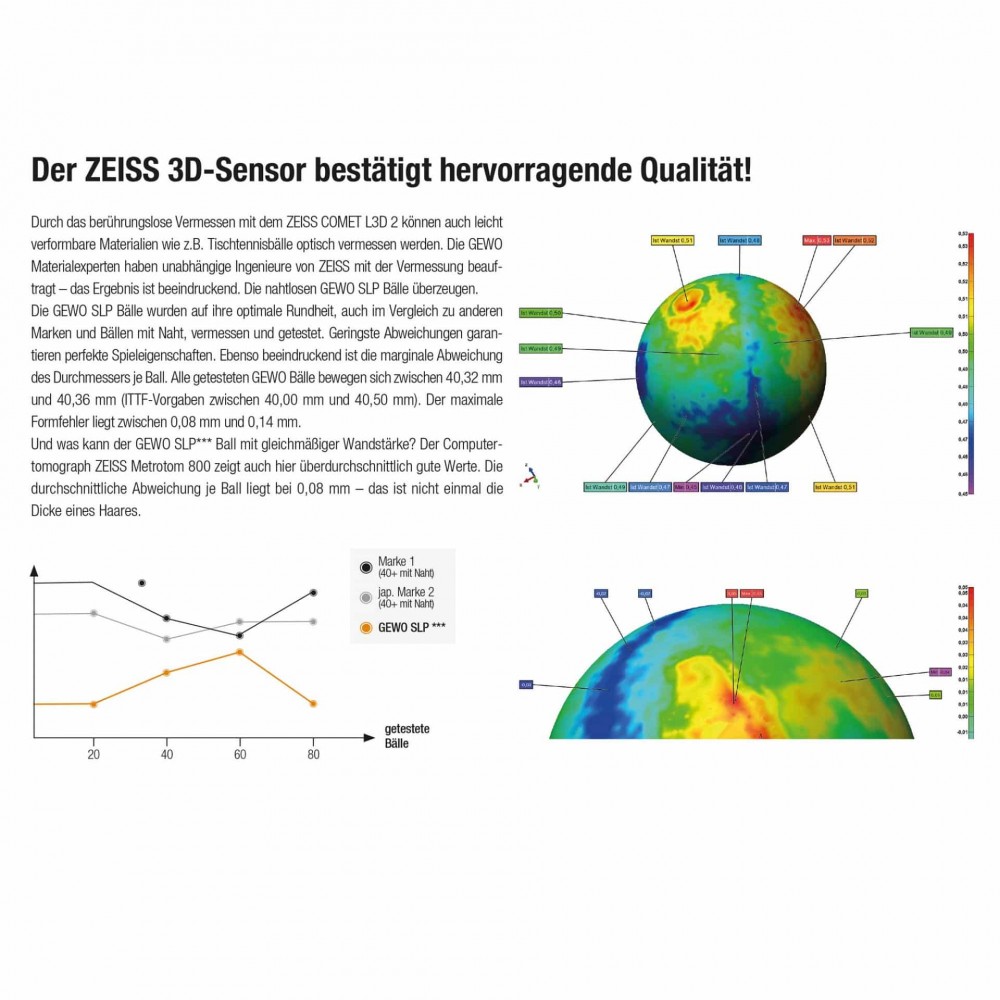 М'ячі для настільного тенісу Gewo Ultra SLP 40+ ITTF 6 шт (81351200)