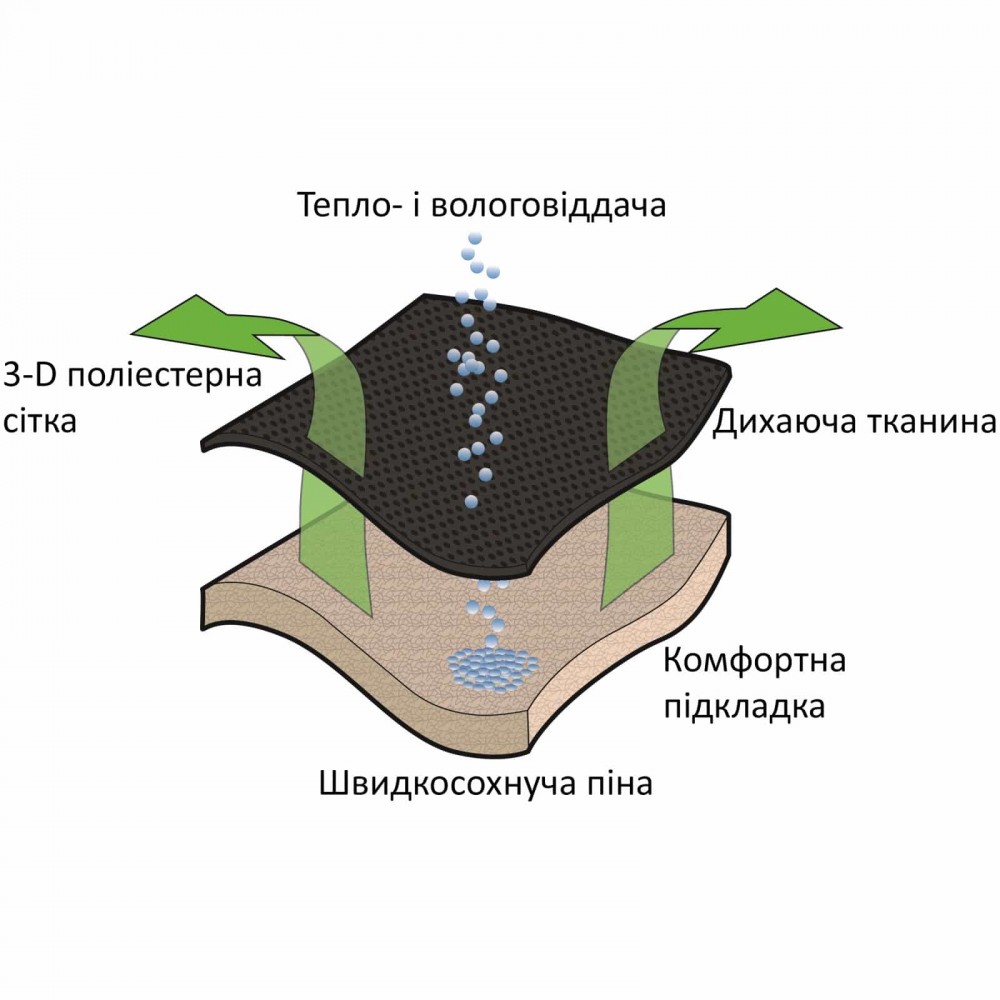 Кресло кемпинговое Outwell Kenai Grey (410128)