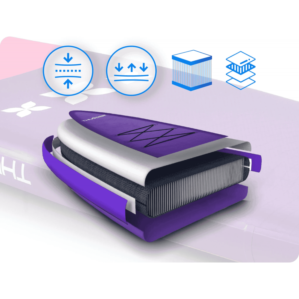 Надувная SUP доска (Сапборд) THUNDER SHARPE 365