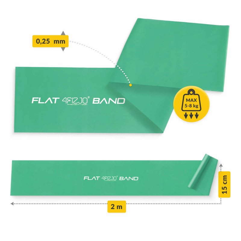 Еластична стрічка для фітнесу 4FIZJO Flat Band 200 х 15 х 0.025 см, 3-5 кг