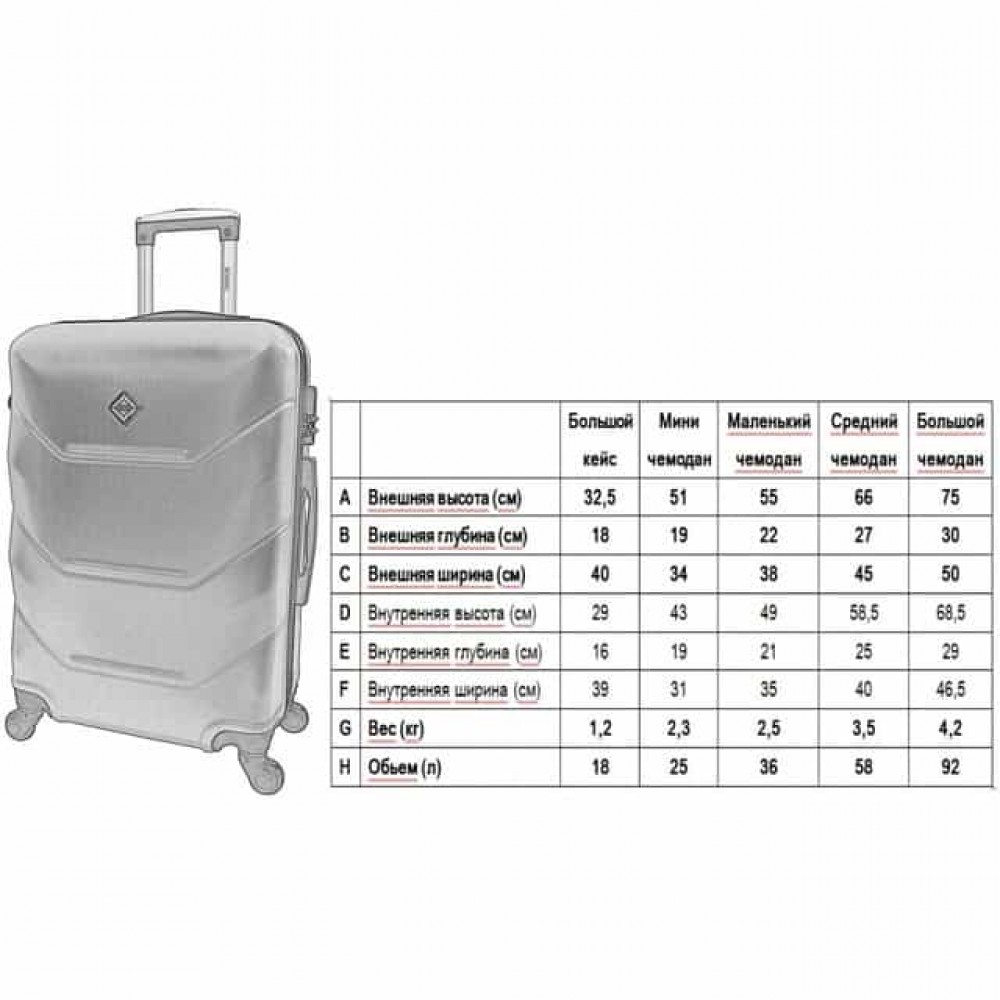 Набір валіз Bonro 2019 - 3 штуки, бузкові