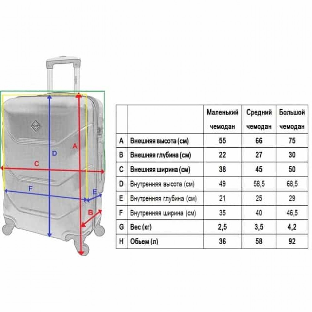 Набор чемоданов Bonro 2019 - 3 штуки, изумрудные