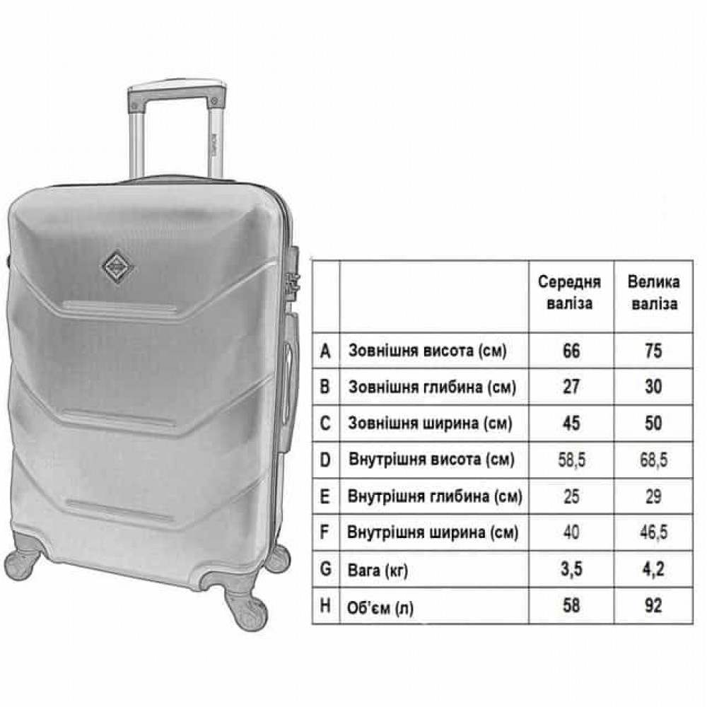 Комплект из 2 пластиковых чемоданов Bonro 2019 (средний, большой), желтые